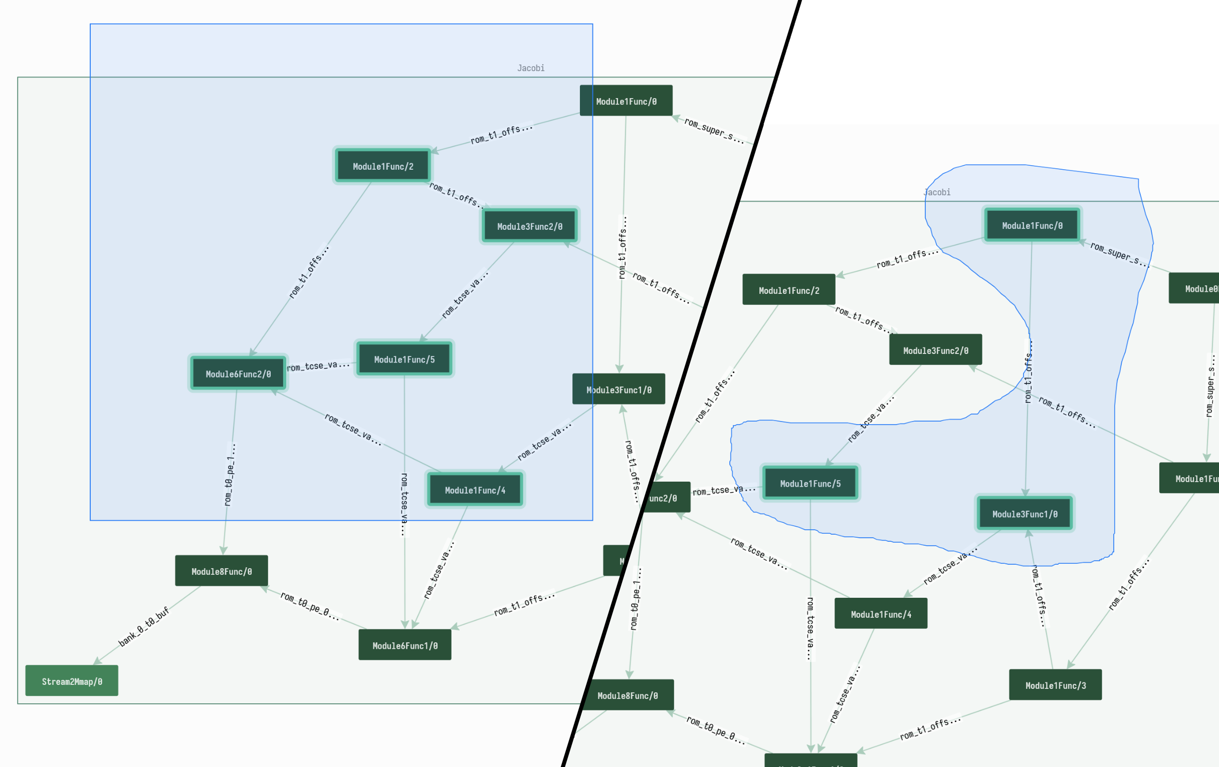 Box selection and lasso selection in the graph view